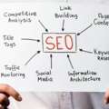 Get More Customers Online With A Trusted SEO Service Provider In Dehradun