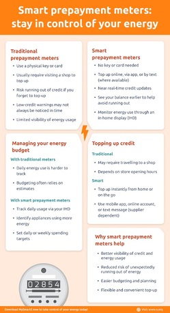 New York, Household, How An In-home Display Helps You Track Energy Usage