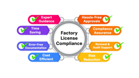 Haryana, Legal, Factory Compliance Services | Factory Act Licence Renewal