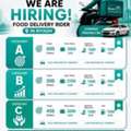 Immediate Hiring &ndash; Food Delivery Drivers