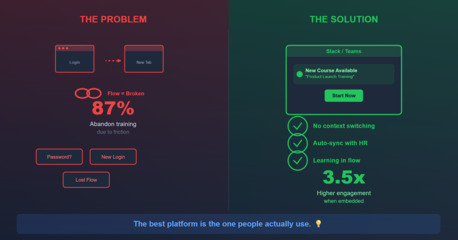 New York, Software, Personalized Learning Pathways For B2B Training Platform By SimpliTrain