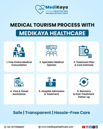 Baku, Health, Affordable Advanced Medical Treatment In India &mdash; Medikaya Healthcare