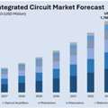 India Photonic Integrated Circuit Market Size, Share & Outlook