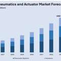 India Hydraulics Pneumatics And Actuator Market Size, Share & Outlook