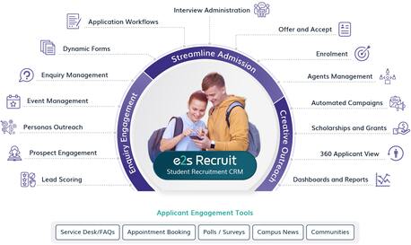 Los Angeles, Computers, USD 1,  All-in-One Student Recruitment And Admissions CRM | E2s
