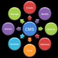 Top Scalable CMS Platforms To Future-Proof Your Business In 2026