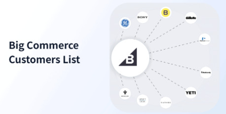New York, Business, Target US-Based E-Commerce Businesses With BigCommerce Customers List
