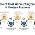 Why Smart Businesses Use Cost Accounting Services To Make Better Decisions