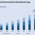 India Weapons And Ammunition Manufacturing Market Size, Share & Outlook