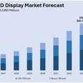 India Outdoor LED Display Market Size, Share & Outlook