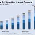India Commercial Refrigeration Market Size, Share & Outlook