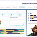 Trusted Salesforce Account Engagement Consultants For Hire