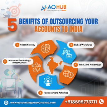 New York, Accounting, Affordable Accounts Payable Outsource In California | Accounting Outsource Hub