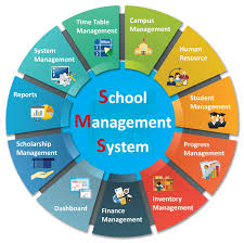 Tbilisi, ERP, School Management System | School Management Software | Genius Edusoft