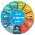 School Management System | School Management Software | Genius Edusoft