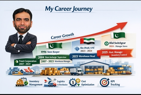 Islamabad, Job Seekers, Manager Inventory Control/ Inventory Control Manager/ Any Key Role