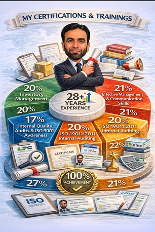 Islamabad, Job Seekers, Manager Inventory Control/ Inventory Control Manager/ Any Key Role