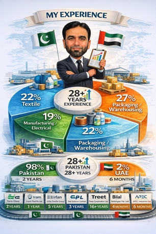 Islamabad, Job Seekers, Manager Inventory Control/ Inventory Control Manager/ Any Key Role