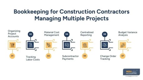 New York, Accounting, Bookkeeping For Construction Business As Projects Shift From Fixed-Price To Cost-Plus Mode