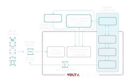 New York, Business, Enterprise Real-Time Decisioning Platform For Mission-Critical Systems