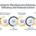 How Accounting For Manufacturers Helps Align Production Performance With Financial Outcome