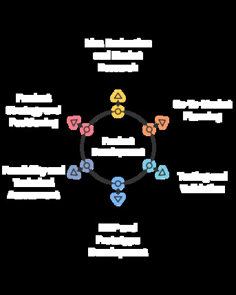 London, Marketing, Digiactus: A Results-Driven London SEO Partner For UK Businesses