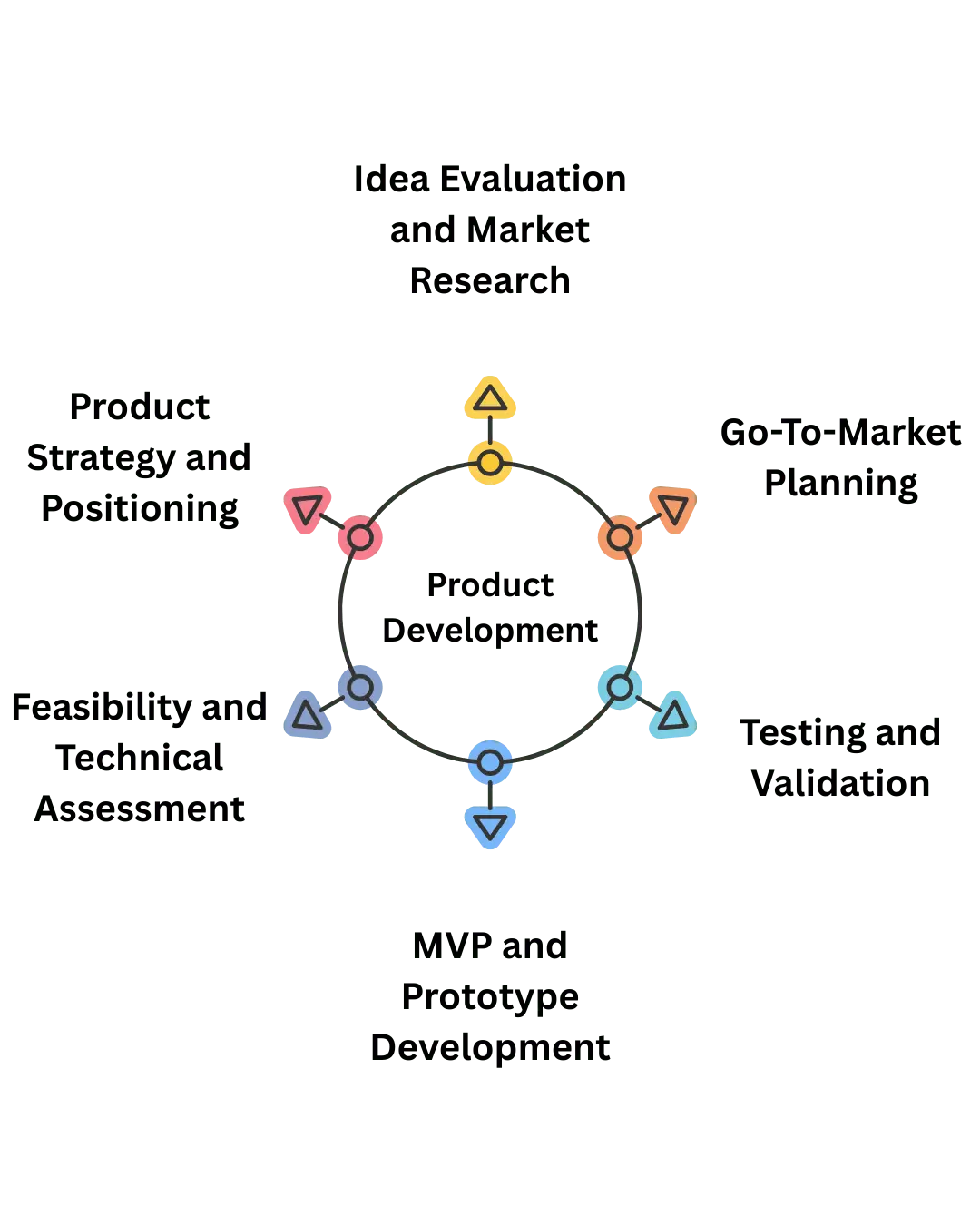 London, Marketing, Digiactus: A Results-Driven London SEO Partner For UK Businesses