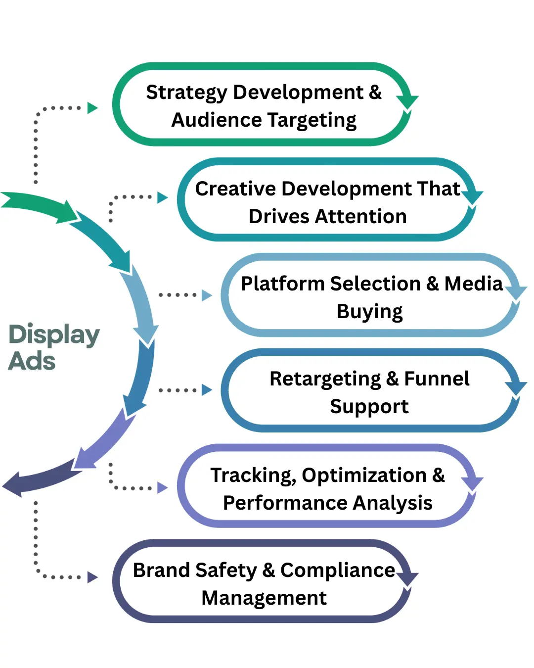 London, Marketing, Digiactus: A Results-Driven London SEO Partner For UK Businesses