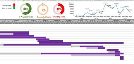 Riyadh, Job Seekers, Senior Planning Engineer / Project Manager - 11+ Years