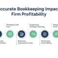 Why Bookkeeping For Attorneys Is Essential For A Successful Law Practice