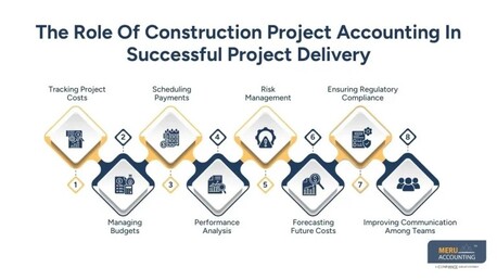 New York, Accounting, Why Accurate Construction Accounting Is Critical For Successful Project Delivery