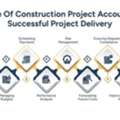 Why Accurate Construction Accounting Is Critical For Successful Project Delivery