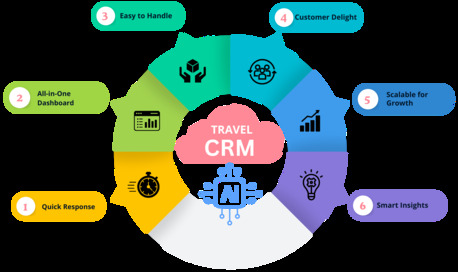 Mumbai, Business, Travel CRM Development Company &ndash; Custom CRM Solutions