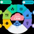 Travel CRM Development Company &ndash; Custom CRM Solutions