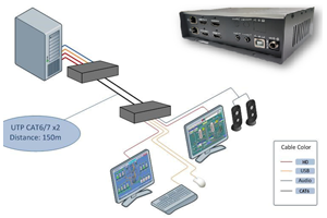 Taipei, Electronics, Save Space And Expenses For Data Centers Using Our Remote KVM Extender Over IP