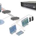 Save Space And Expenses For Data Centers Using Our Remote KVM Extender Over IP