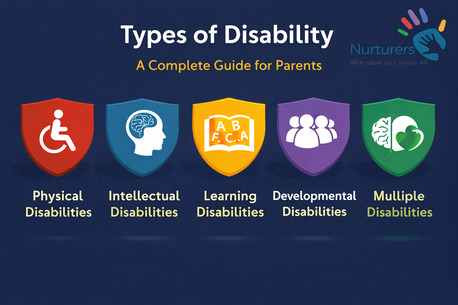 Noida, Counseling, Types Of Disability &ndash; A Complete Guide For Parents