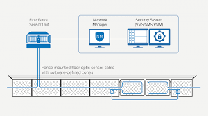 Riyadh, Jobs, CCTV ALARM Technician