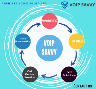 Riyadh, Computer, IVR System Installation & Voice Automation Saudi Arabia