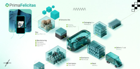 San Francisco, Web Design & Development, Blockchain Development Company For Smart Contracts, DeFi & Web3 Innovation