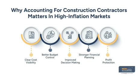 New York, Accounting, Accounting For Construction Contractors In High-Inflation And Uncertain Material Markets