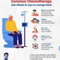 Chemo Side Effects Care | Best Medical Oncologist In Bhubaneswar | Dr. Srigopal Mohanty