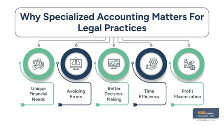 New York, Accounting, Advanced Accounting For Law Firms: Smart Billing & Tax With Clio, QuickBooks & Zoho
