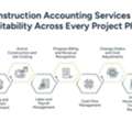 How Construction Accounting Services Drive Profitability Across Every Phase Of A Build