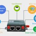 Compact 5G Cell Modem Router For Smart IoT Networks