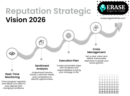 New York, Marketing, Proactive Brand Protection: Real-Time Reputation Monitoring By Erase Negative Links