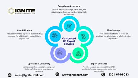 Paris, Financial, Outsourced HR Payroll Services