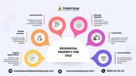 Paris, Real Estate, Residential Property For Sale