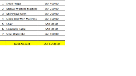 Riyadh, Household Items, SAR 1200,  SAR-1200 -Small Fridge,Small Fridge,Microwave Oven,Single Bed With Mattress,Steel Wardrobe