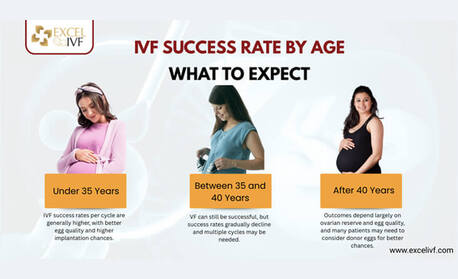 Mumbai, Health, Best Age For Fertility &ndash; Quick Facts For 2026